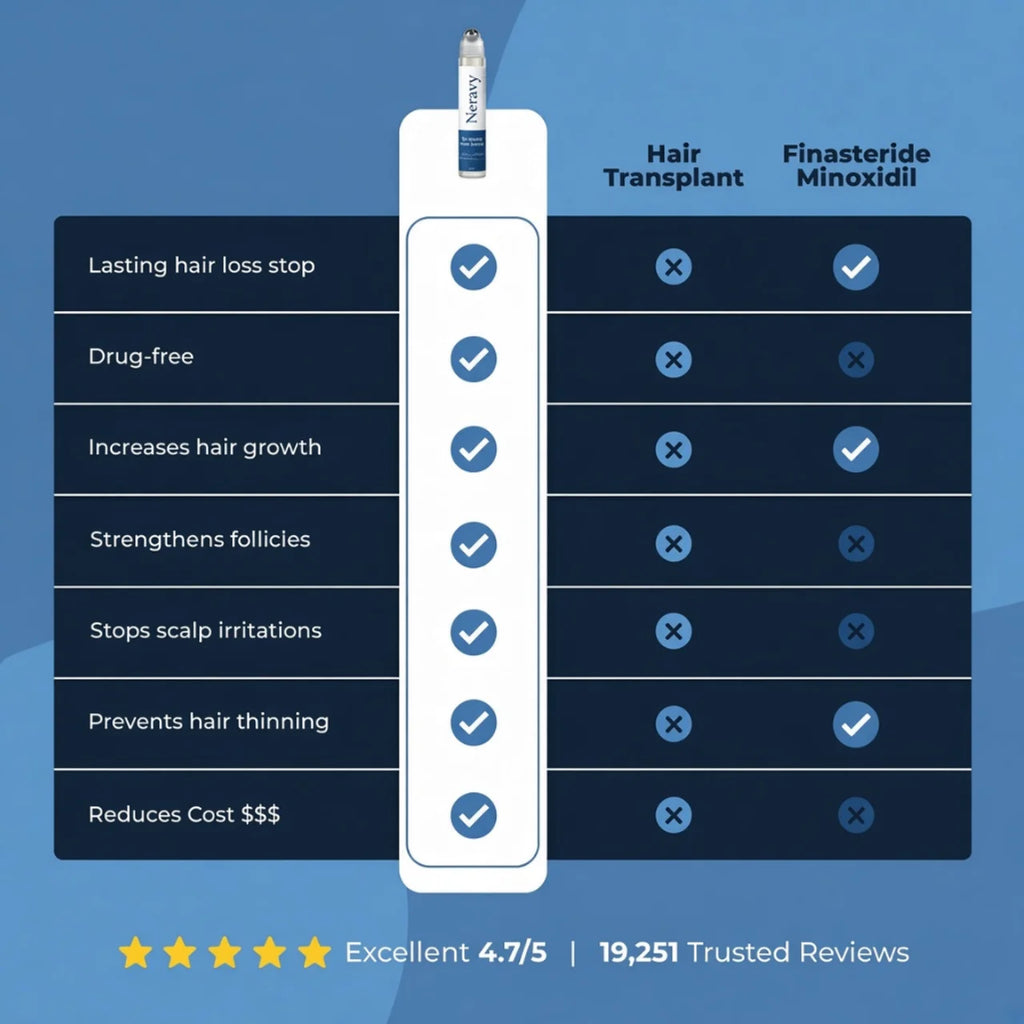 Neravy Hair Growth Roll on Serum